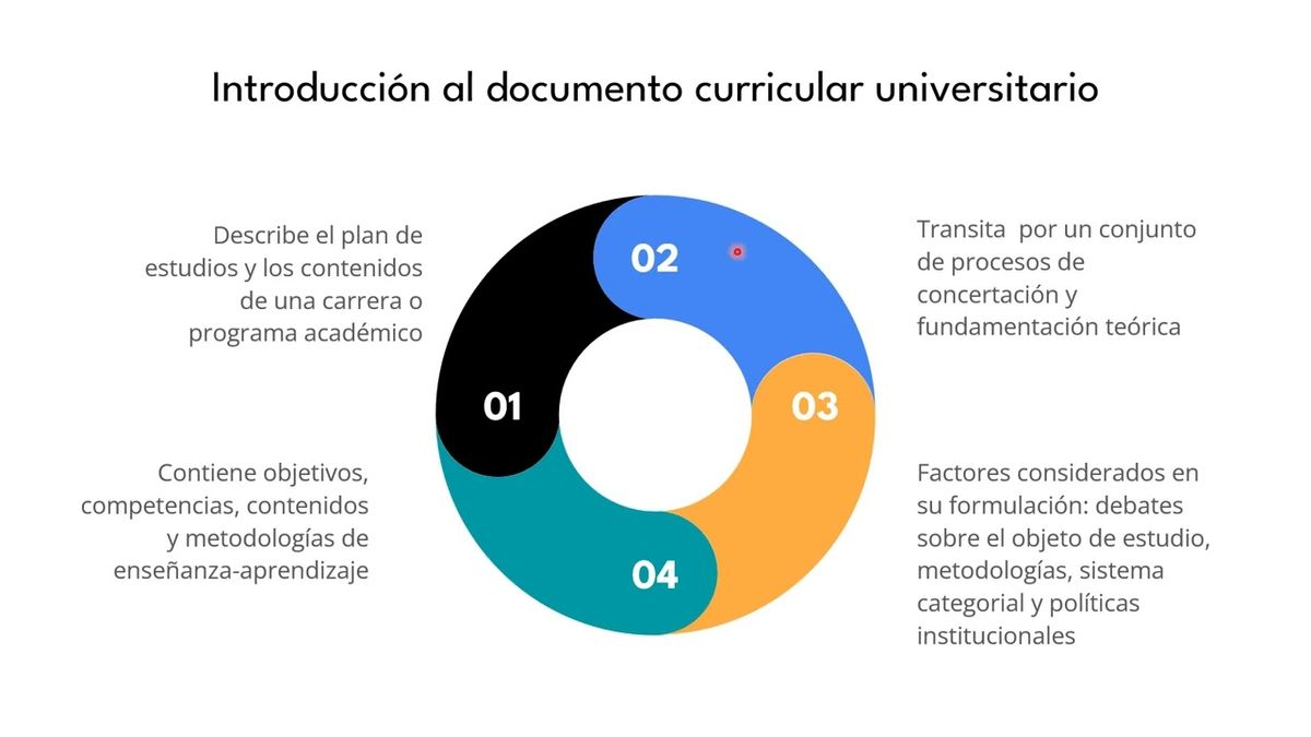 CDX292 - Integración curricular de la Inteligencia Artificial en la educación superior: Reflexio…