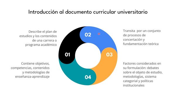 CDX292 - Integración curricular de la Inteligencia Artificial en la educación superior: Reflexio…