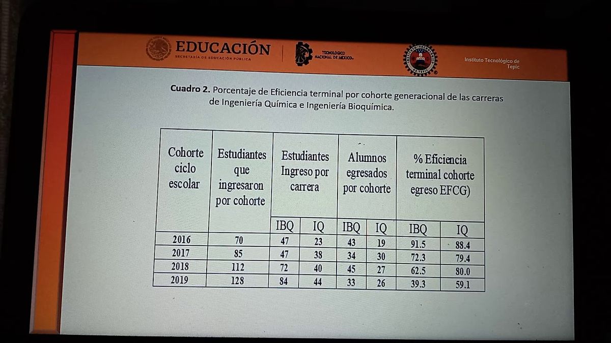 F064 - La residencia profesional como estrategia para incrementar la eficiencia terminal y titulaci…