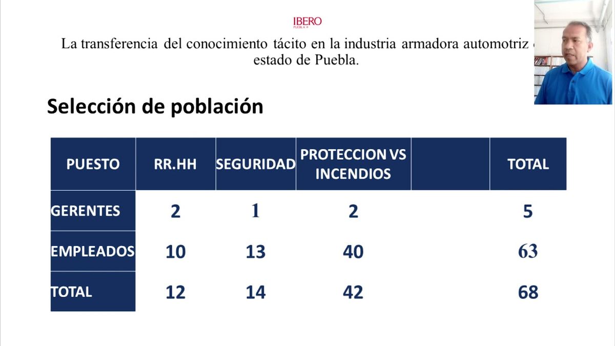 CTM194 - La Transferencia del Conocimiento Tácito en la Industria Armadora Automotriz del Estado d…