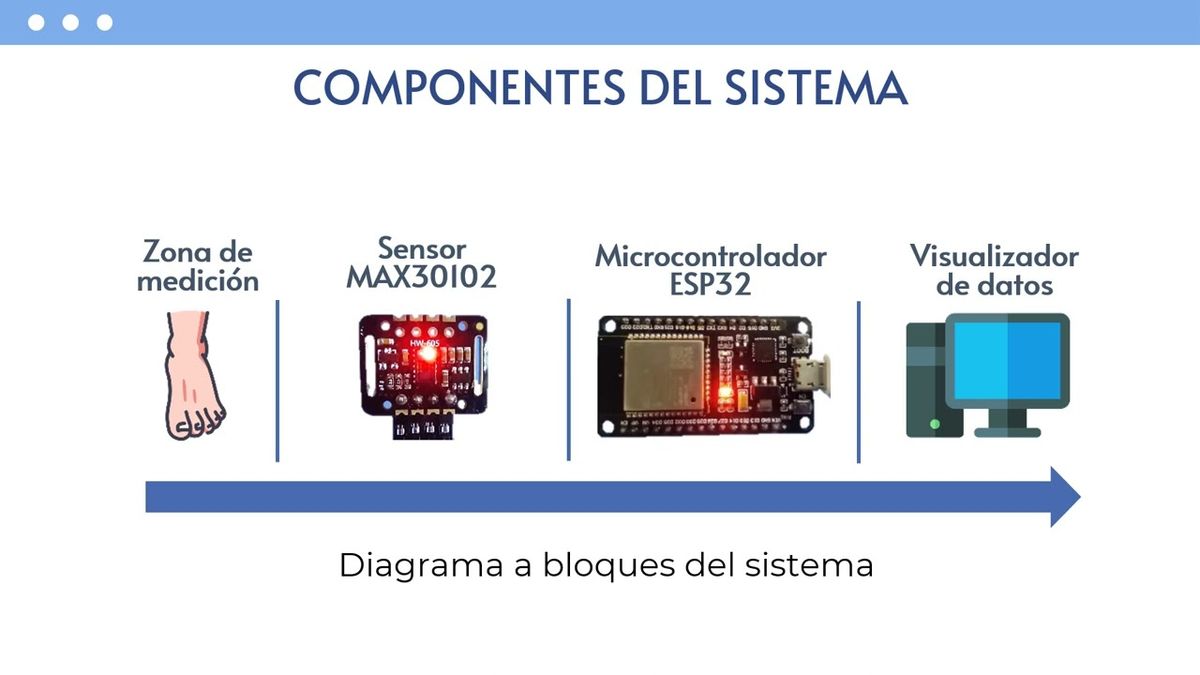 OXA034 - Prototipo de sistema de monitoreo no invasivo de parámetros para el diagnóstico del pie…