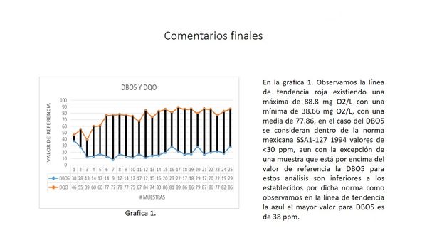 HID134 - Impacto de la Calidad de Agua de Pozos Noria y Pozas en el Bienestar Familiar de Dos Comun…
