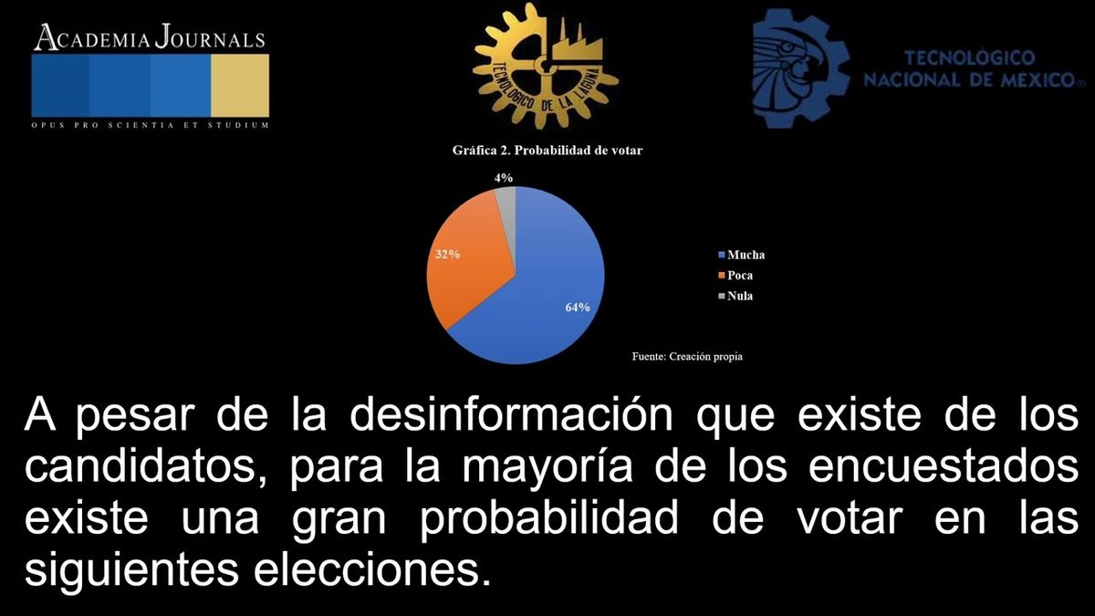 MLA014 - La Gestión del Marketing Político en Redes Sociales