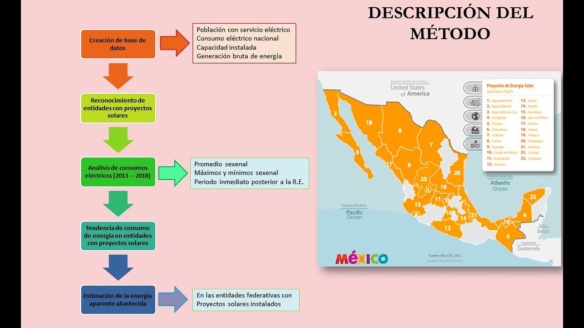 A020 - Análisis de la Relación Energía y Sociedad en Regiones con Potencial Solar de México