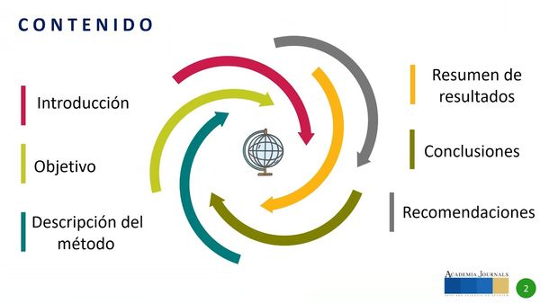 CS037 - Carbonización Hidrotermal de Residuos Sólidos Cítricos para la Producción de Hidrochar