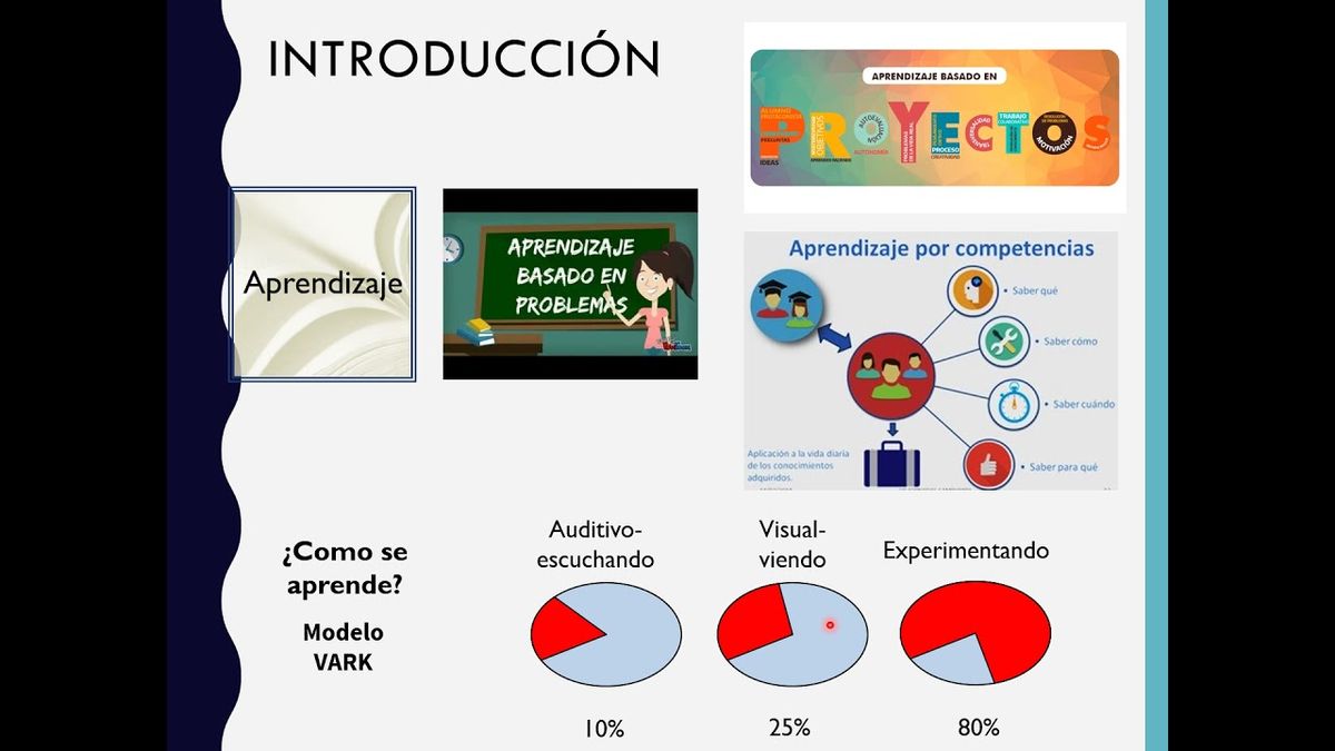 MOR031 - La Utilidad de un Programa de Simulación de Negocios para Desarrollar un Aprendizaje Basa…