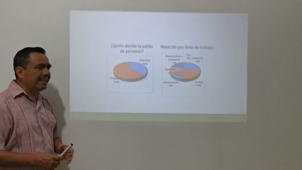 MOR274 - Causas de la Rotación de Personal y la Magnitud de sus Costos en la Industria de Restaura…
