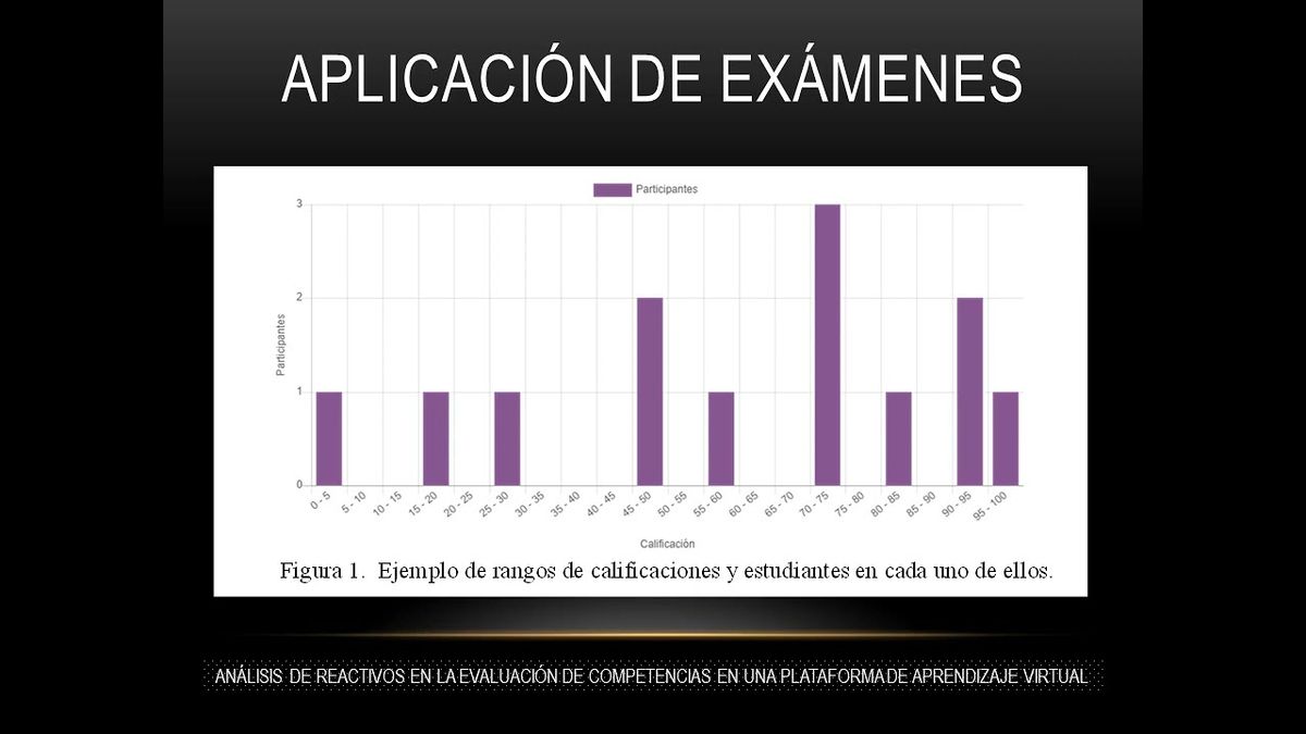 FRS223 - Análisis de Reactivos en la Evaluación de Competencias en una Plataforma de Aprendizaje…