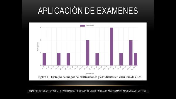 FRS223 - Análisis de Reactivos en la Evaluación de Competencias en una Plataforma de Aprendizaje…