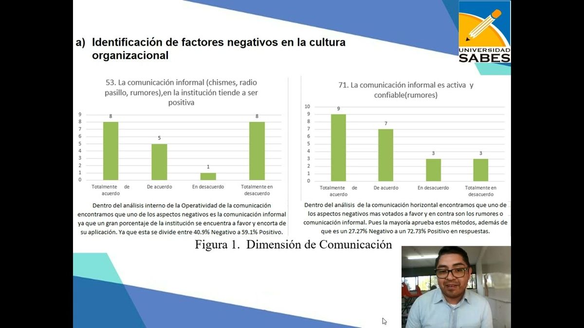 CMX023 - Diagnóstico de la Cultura Organizacional en una Institución de Educación Superior de la…