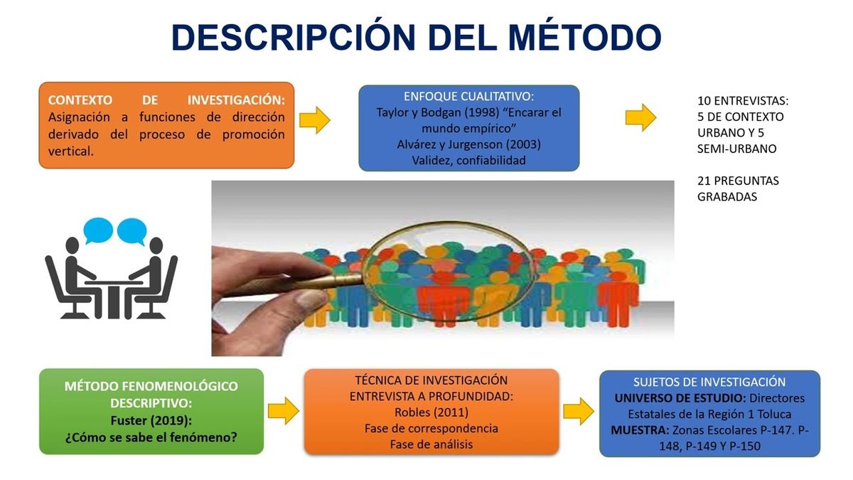 MLA062 - La Promoción Vertical a Funciones de Dirección: Concepciones desde sus Participantes