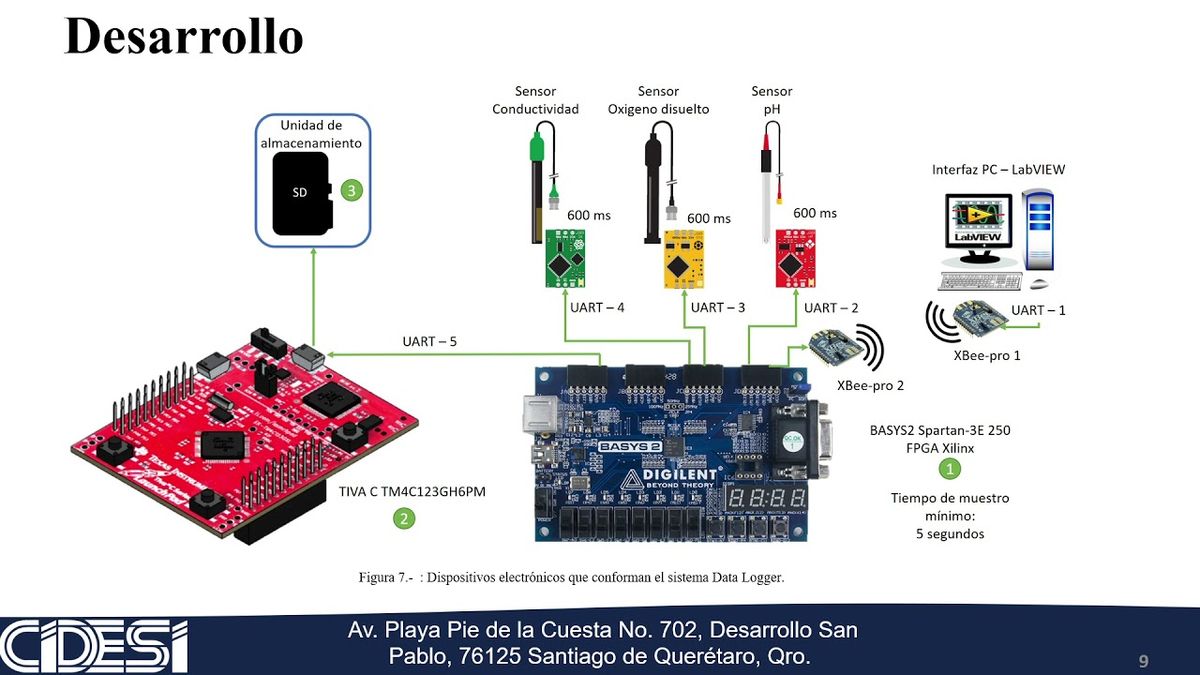 MOR406 - Desarrollo de un Data Logger con Compresión de Datos para una Mini Boya de Aplicaciones d…