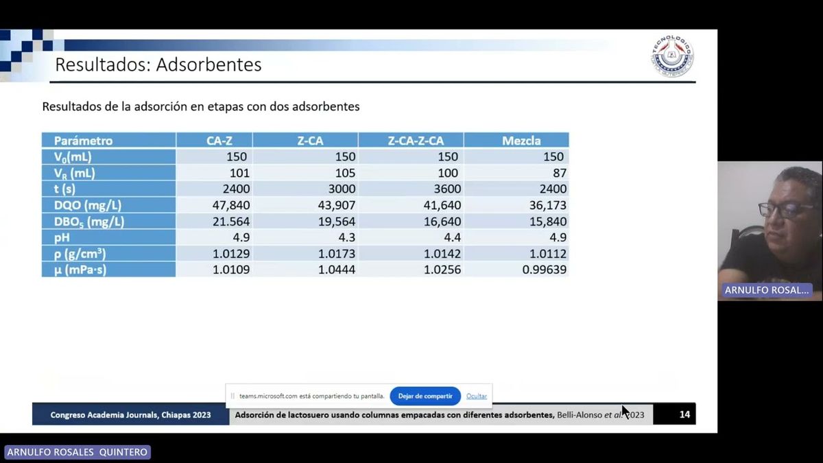 CPS086 - Adsorción de Lactosuero Usando Columnas Empacadas con Diferentes Adsorbentes