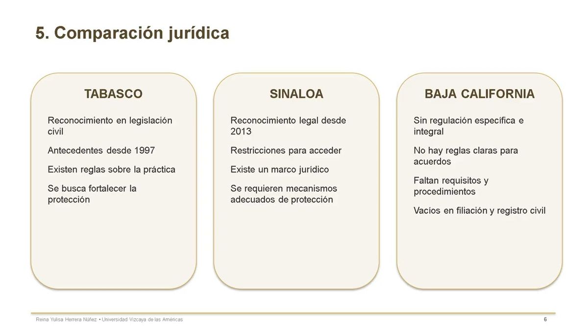 ITG011- Consecuencias jurídicas de la falta de regulación en la gestación subrogada en Baja Cali…