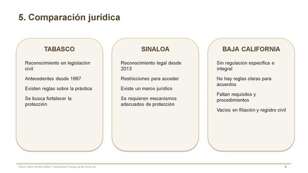 ITG011- Consecuencias jurídicas de la falta de regulación en la gestación subrogada en Baja Cali…