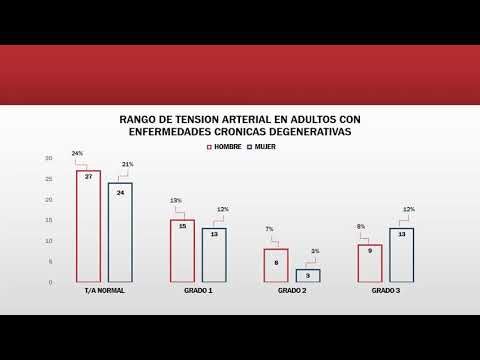 T021 - ATENCIÓN DE PACIENTES CON ENFERMEDADES CRÓNICAS NO TRANSMISIBLES EN EL SERVICIO MÉDICO DE…