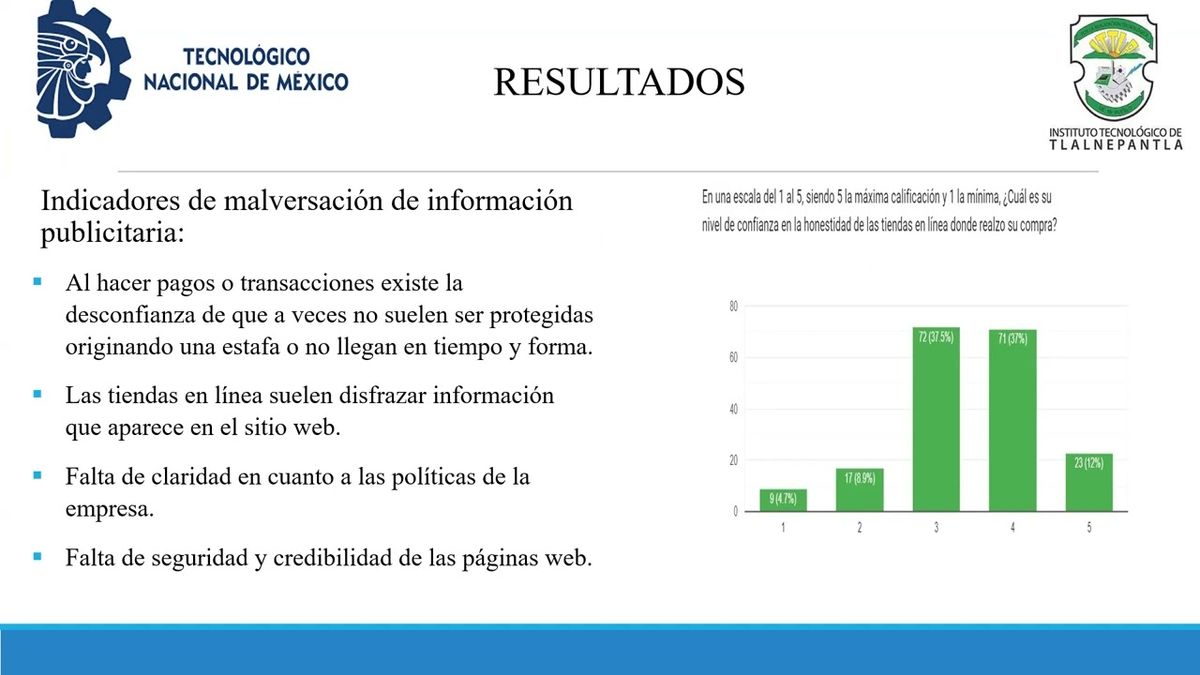 CTM115 - Prácticas Inadecuadas del Marketing Digital