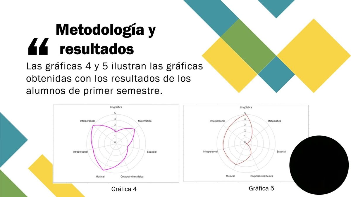 CYA112 - Porcentaje de Aprobación en las Unidades de Aprendizaje Impartidas por la Academia de Ma…