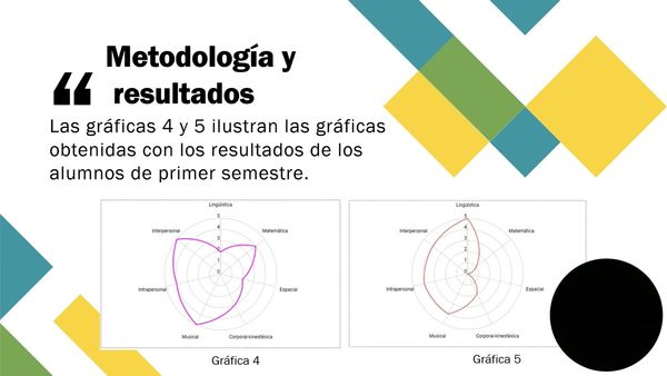 CYA112 - Porcentaje de Aprobación en las Unidades de Aprendizaje Impartidas por la Academia de Ma…