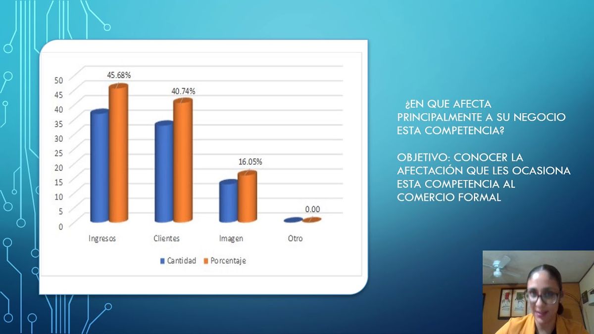 CCC-560 - EL COMERCIO INFORMAL Y SU AFECTACIÓN A COMERCIANTES FORMALES DEL SECTOR ALIMENTICIO DE H…