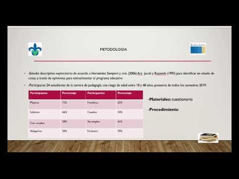 H339 - LOS ESTUDIANTES Y LOS FACTORES ASOCIADOS A LA IDENTIDAD CON LA CARRERA (ESTUDIO EN CURSO) H3…