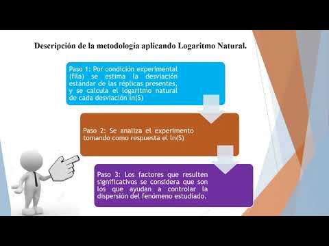 CEL087 - Ánalisis de la Estimación de Varianza en el Diseño de Experimentos