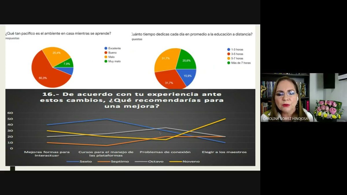 CS126 - Estudio de Percepción de la Educación Turistica frente al COVID 19