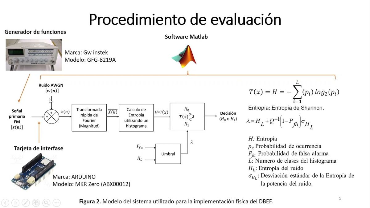 HLG090 - Evaluación y Análisis de la Implementación Física de una Técnica de Detección de Es…