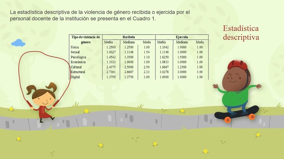 MOR111 - Violencia de Género: Preocupación de las y los Docentes