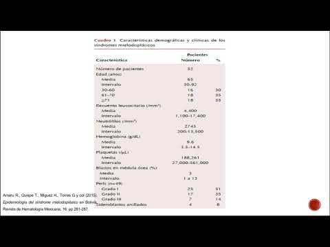 MEX101 - Incidencia de Síndrome Mielodisplásico en Pacientes con Enfermedad Renal Crónica que Pr…