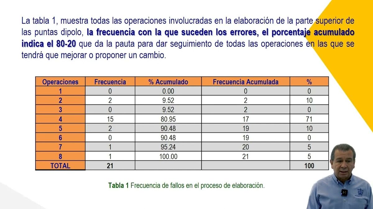 CPS093 - Herramientas de Logística Esbelta en una Empresa del Sector Eléctrico