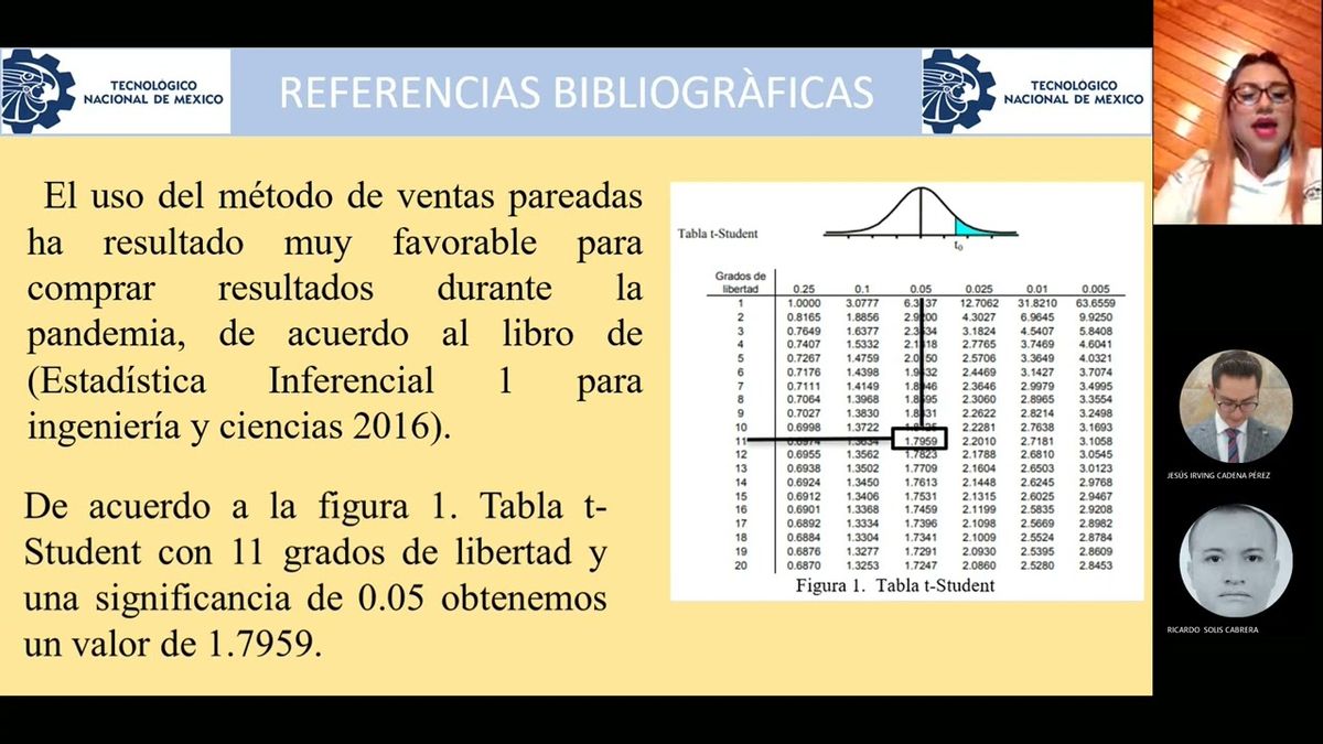 MOR348 - Comprobación del Aumento de las Ventas durante el Periodo de la Pandemia por medio del Ma…