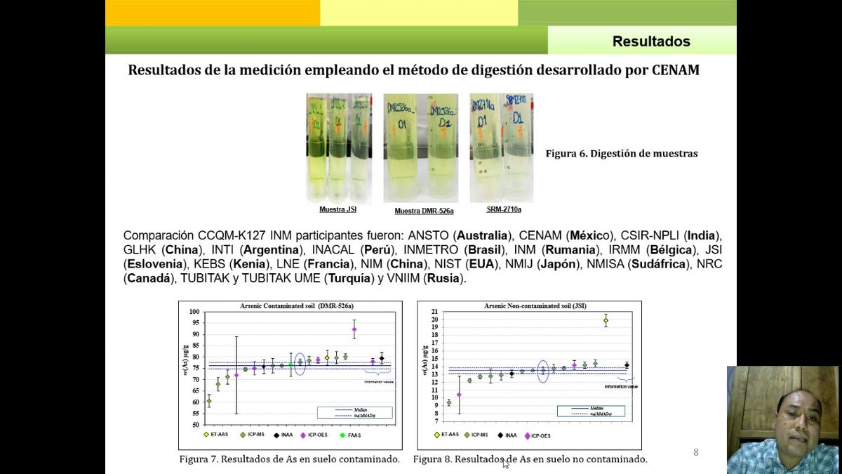 CS124 - Análisis del Impacto de la Digestión Ácida para la Determinación de Metales en Suelo