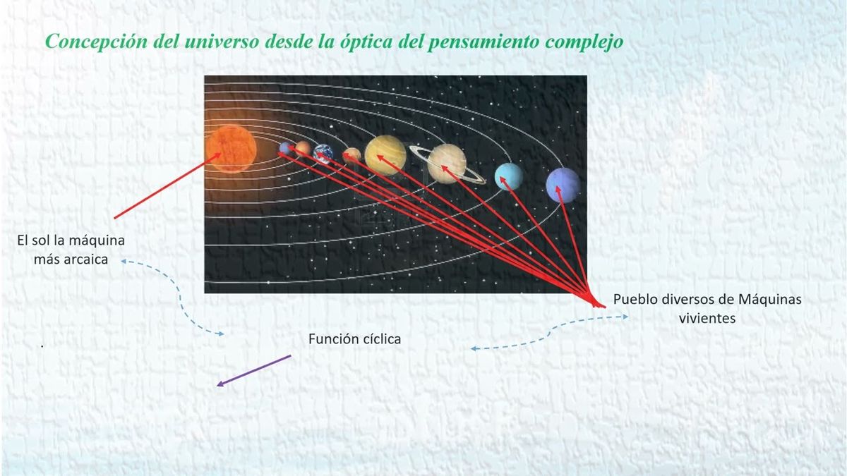 PBL086 - La Ciencia Clásica y el Pensamiento Complejo de Edgar Morin: dos Formas de Concebir el M…