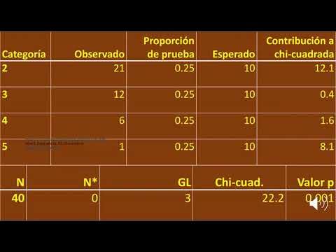 H454 - DISEÑO DE CADENA DE VALOR Y MAPA DE  FLUJO DE VALOR PARA PACIENTES PEDIÁTRICO URGENTES-EME…