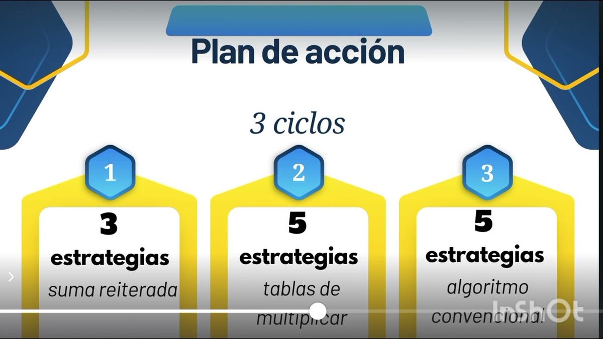 PBA135 - Actividades Lúdicas para la Consolidación de las Multiplicaciones en Alumnos de 4to Grado