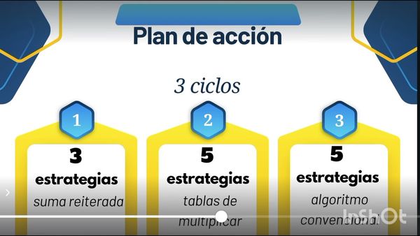 PBA135 - Actividades Lúdicas para la Consolidación de las Multiplicaciones en Alumnos de 4to Grado