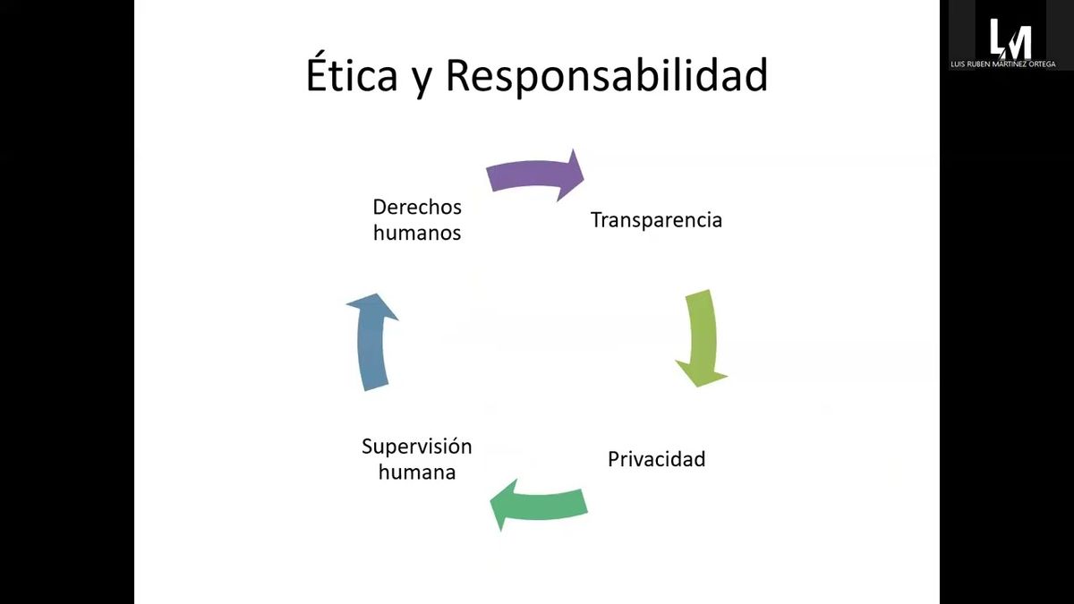 CIP038- Inteligencia Artificial, Inclusión Digital y Equidad de Género en la Sociedad Contemporá…