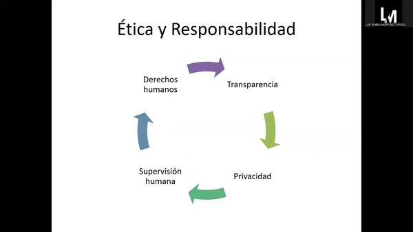 CIP038- Inteligencia Artificial, Inclusión Digital y Equidad de Género en la Sociedad Contemporá…