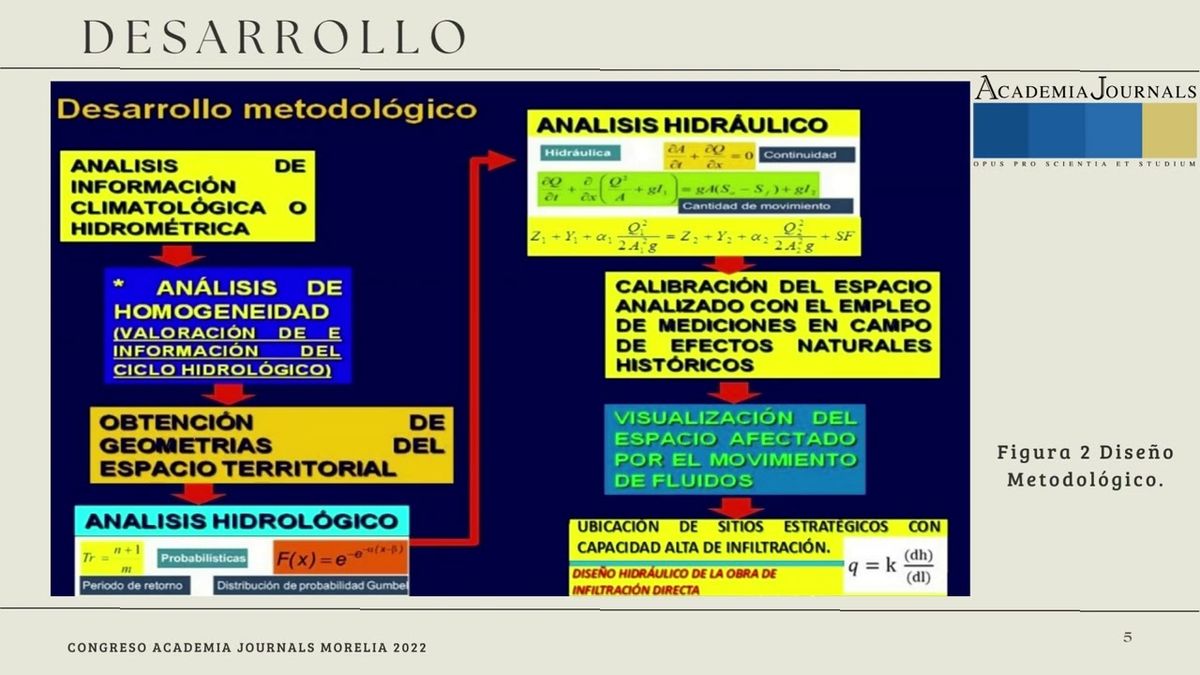 MOR321 - Control de Ríos mediante Empleo de Drenes Piloto para la Recupación de Capacidad de Cond…