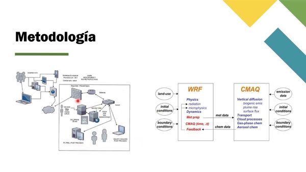 CHS052 - Diseño y Despliegue de Infraestructura para el Sistema de Modelado de Calidad del Aire en…