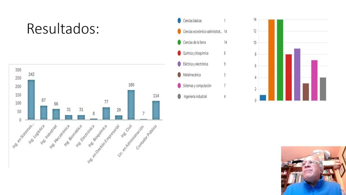 MED229 - Valoración de las Metodologías Activas como Estrategia Efectiva en el Aprendizaje