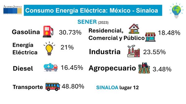 LSM040 - Creando una cultura de Sustentabilidad: Concientizando al personal para el ahorro de Energ…