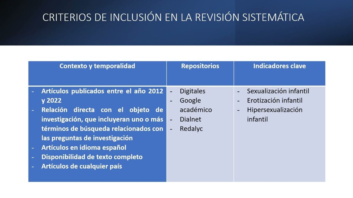 CPS022 - El Fenómeno de la Sexualización Infantil: Una Revisión Sistemática