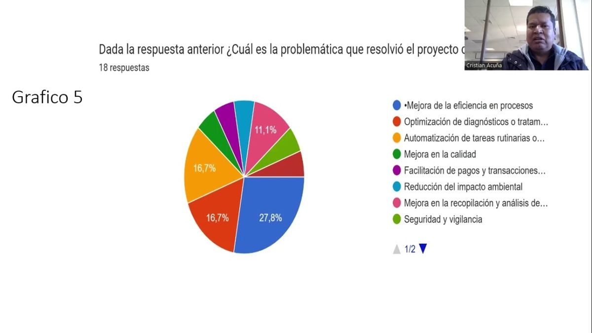 CDX234 - Uso de las Tecnologías Emergentes que Permiten el Acceso a los Procesos de Investigació…