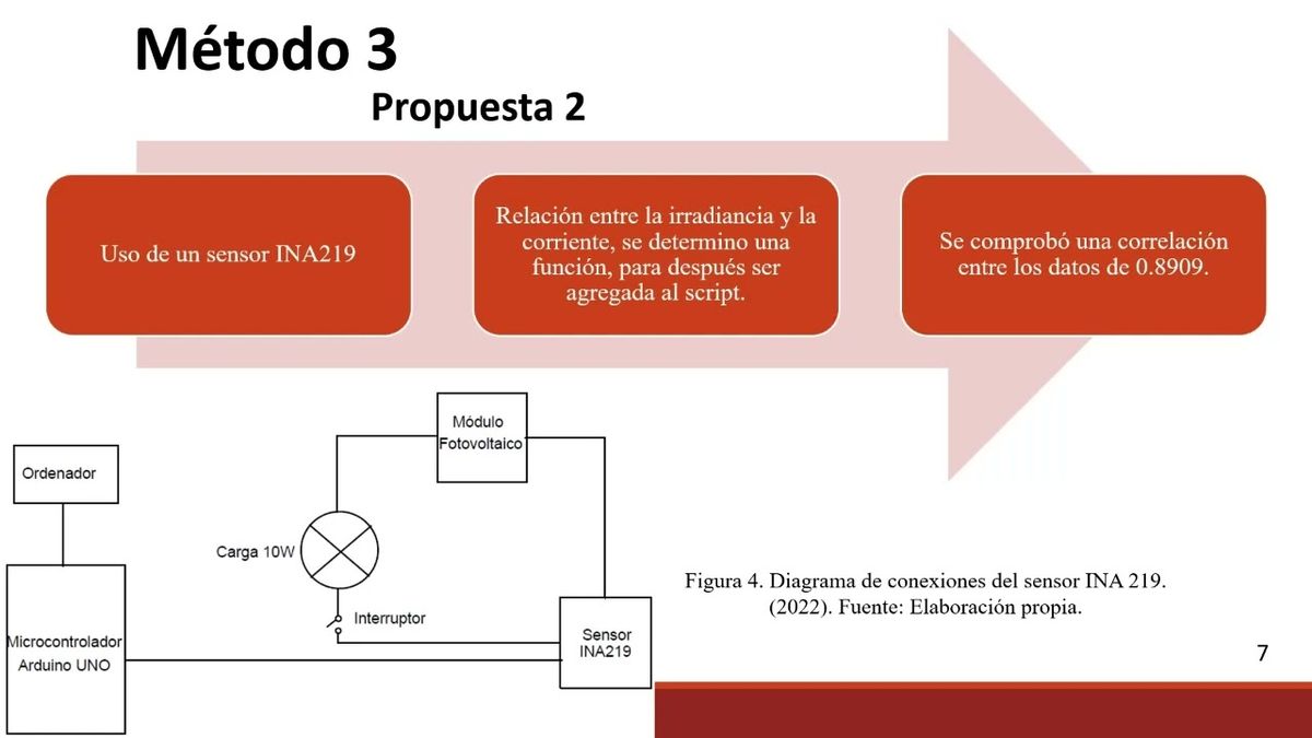 CEL061 - Prototipo de Medición de Irradiancia, Irradiación y Cálculo de las Horas Solares Pico