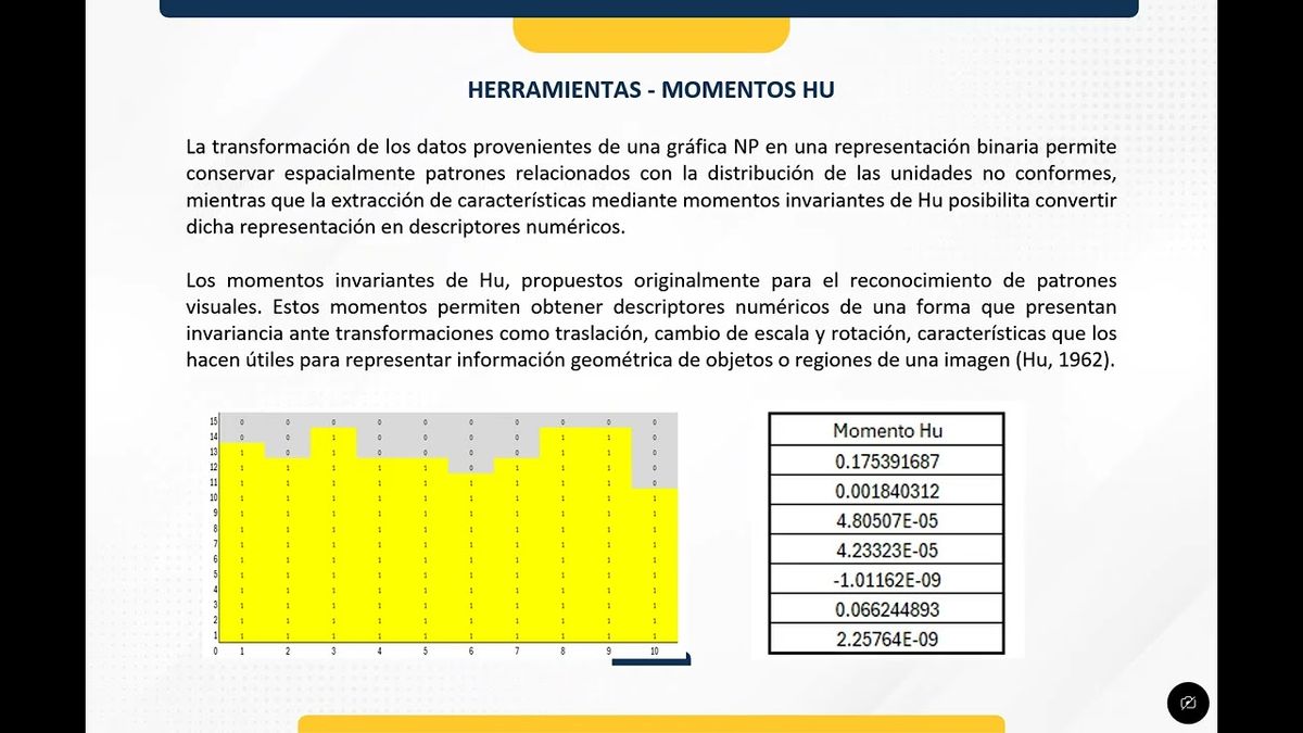 ITG054- Extracción de Características para Histogramas Binarios de Productos No Conformes   # Int…