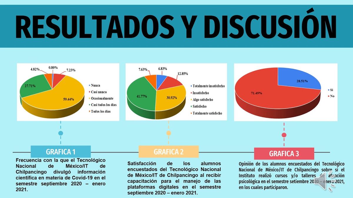 F100 - Evaluación de las estrategias implementadas en el Tecnológico Nacional de México/IT de Ch…