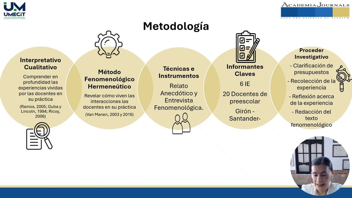 MED174 - Configuraciones docentes sobre interacciones en la Práctica Pedagógica de la Educación …