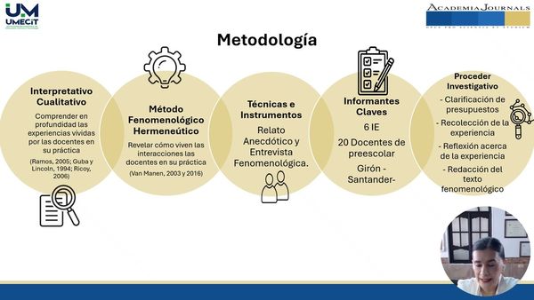 MED174 - Configuraciones docentes sobre interacciones en la Práctica Pedagógica de la Educación …
